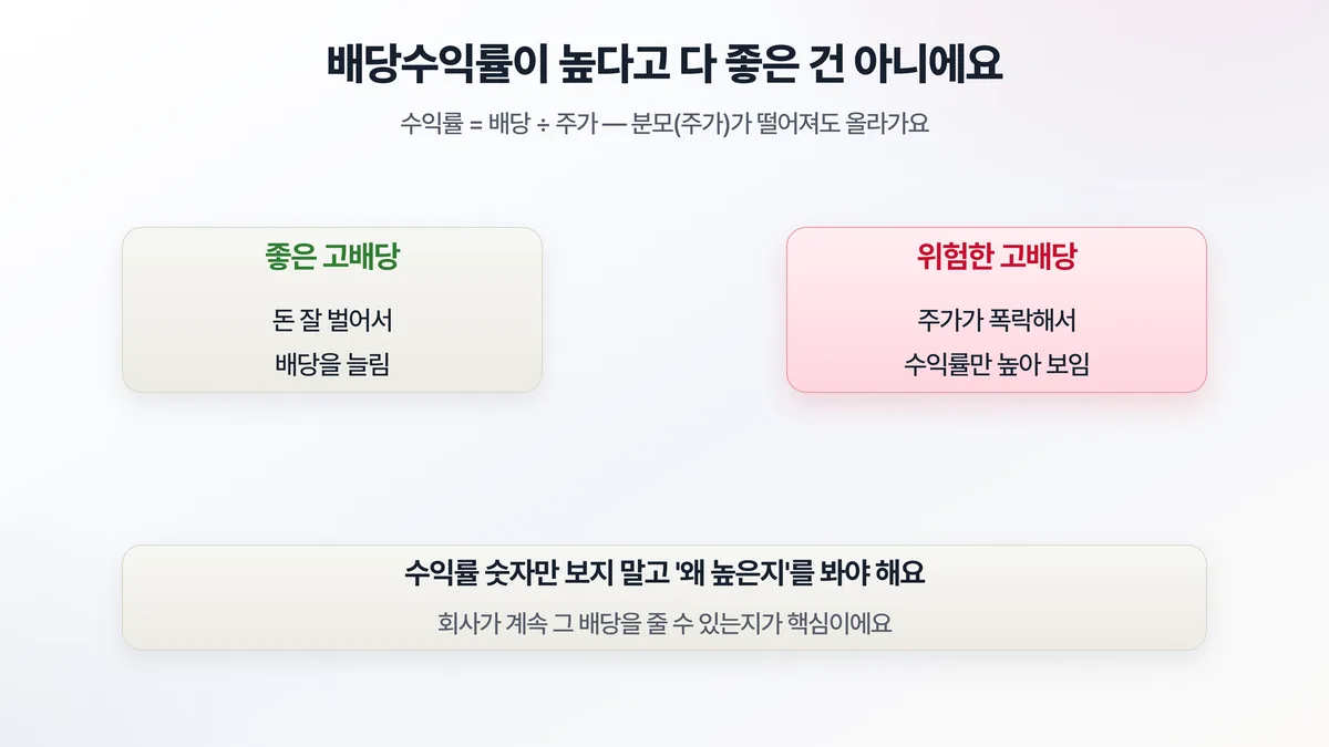 배당의 함정 — 좋은 고배당은 돈 잘 벌어 배당을 늘린 것, 위험한 고배당은 주가 폭락으로 수익률만 높아 보이는 것