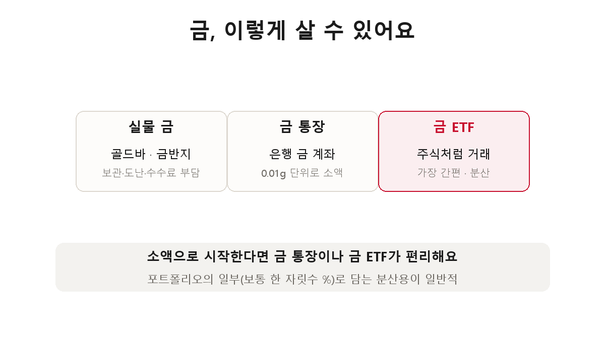 금 투자 방법 — 실물 금, 금 통장, 금 ETF 세 가지