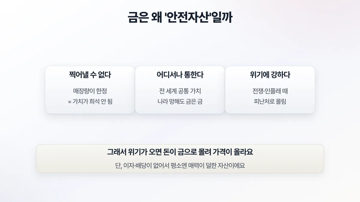 금이 안전자산인 이유 — 찍어낼 수 없고, 어디서나 통하고, 위기에 강하다