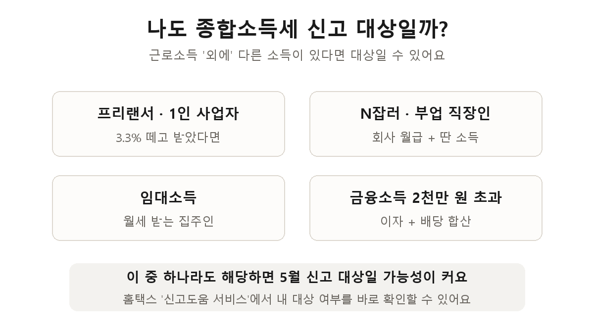 종합소득세 신고 대상 — 프리랜서·1인사업자, N잡러·부업 직장인, 임대소득자, 금융소득 2천만원 초과자