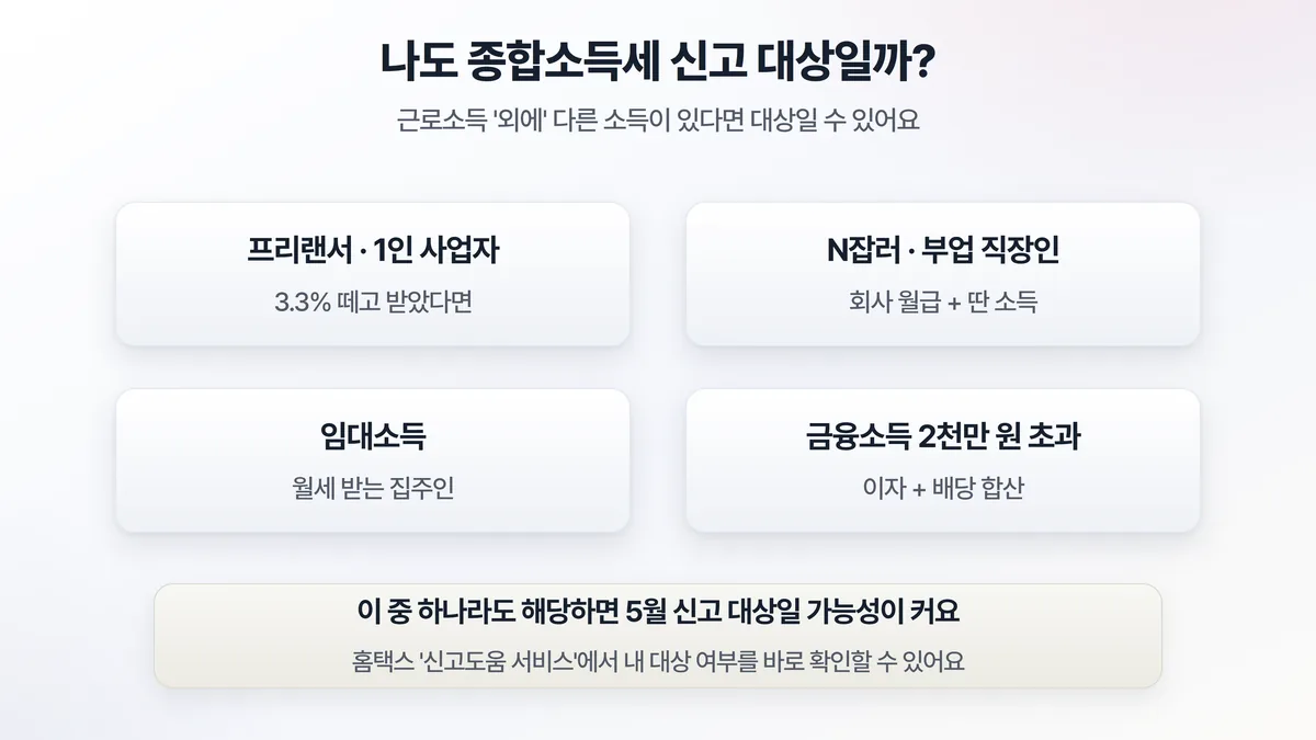 종합소득세 신고 대상 — 프리랜서·1인사업자, N잡러·부업 직장인, 임대소득자, 금융소득 2천만원 초과자